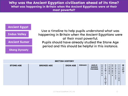 Ancient Egypt - Timeline