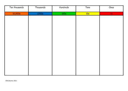 Place Value Mat whole numbers (coloured)