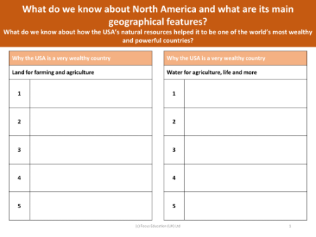 Reasons why the USA is wealthy - Agriculture