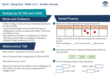 Multiply by 10, 100 and 1,000: Varied Fluency
