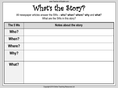 And it was all a dream... What's the Story? Worksheet