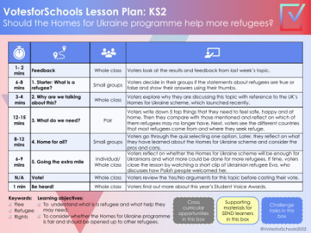 Ukrainian refugee scheme Lesson Plan