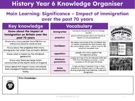 Knowledge organiser - Windrush - 5th Grade