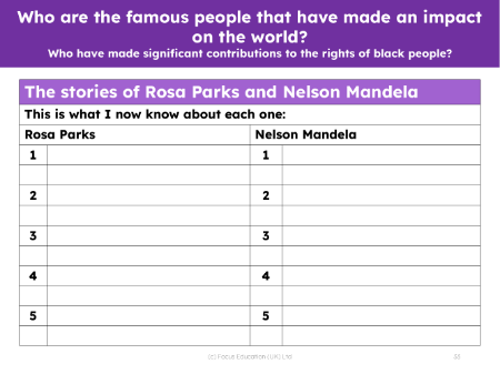 What I know about Rosa Parks and Nelson Mandela - Worksheet