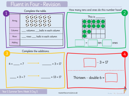 Multiplication and division - Making doubles - Starter