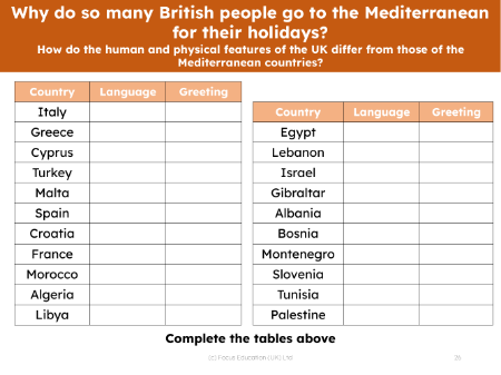 Mediterranean countries, languages and greetings - Worksheet