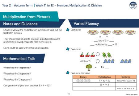 Multiplication sentences from pictures: Varied Fluency