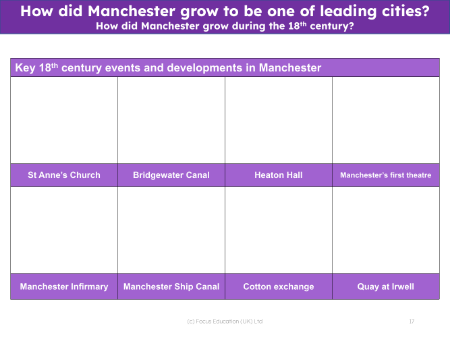 Key 18th Century developments in Manchester - Worksheet