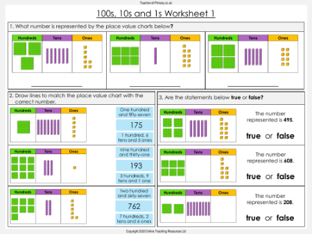 100s, 10s and 1s - Worksheet