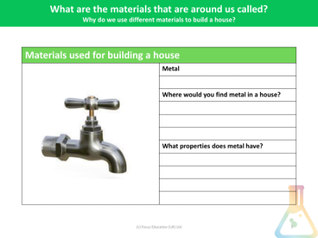 Materials used for building a house - Worksheet