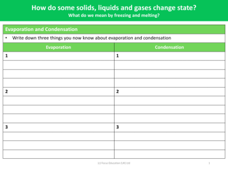 Evaporation and Condensation - Worksheet - Year 4