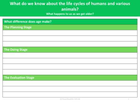 What difference does age make? - Worksheet - Year 5