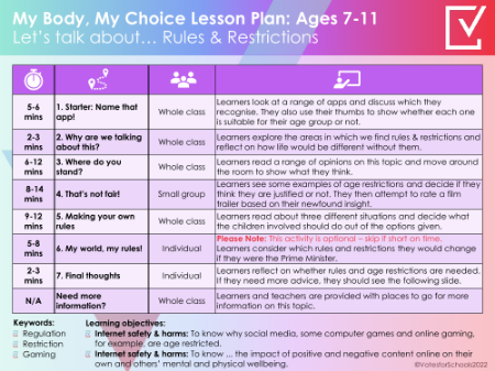 Let's Talk About... Rules & Restrictions Age 7-11 Lesson Plan