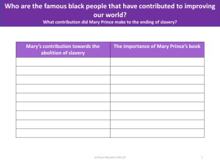 Mary's contribution towards the abolition of slavery and the importance of her book - Worksheet - Year 2