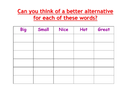 Descriptive Writing - Lesson 5 - Alternative Words Worksheet