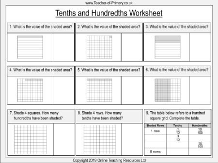 Tenths and Hundredths - Worksheet