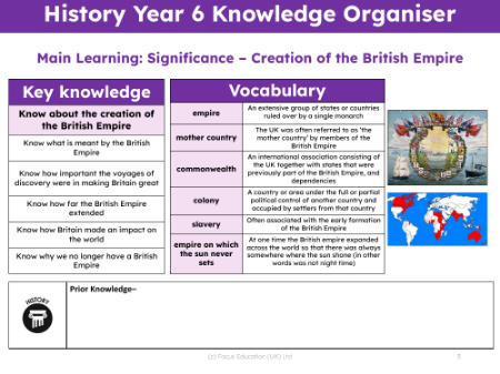Knowledge organiser - British Empire - 5th Grade