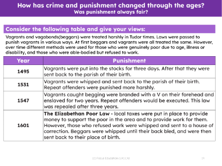 Punishments for vagrants in Tudor times - Info sheet