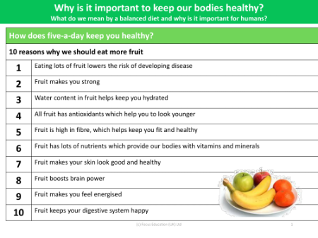 How does five-a-day keep you healthy? - Worksheet