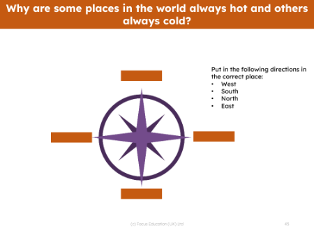 Picture match - Compass points