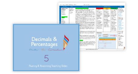 Equivalent Fractions, Decimals and Percentages