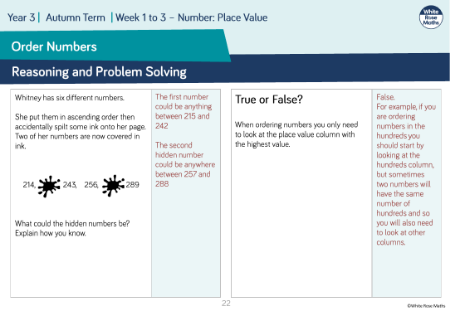Compare 4-digit numbers: Reasoning and Problem Solving