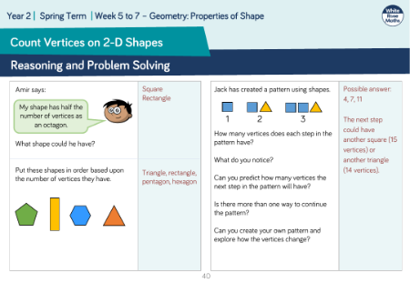 Count vertices on 2-D shapes: Reasoning and Problem Solving