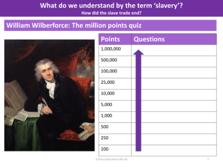 William Wilberforce: The million points quiz - Slavery - Year 5