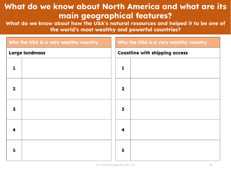 Reasons why the USA is wealthy - Landmass and coastlines