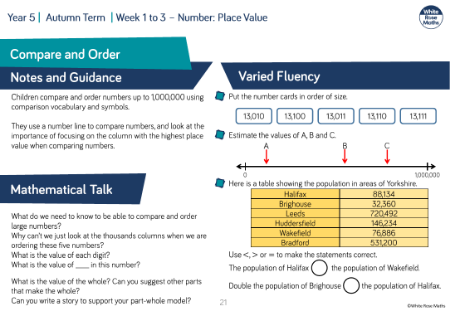 Compare and order numbers to one million: Varied Fluency