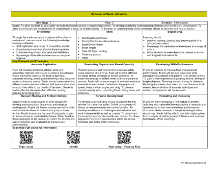 Medium Term Plan - Athletics - Year 9