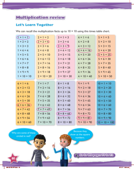 Learn together, Multiplication review