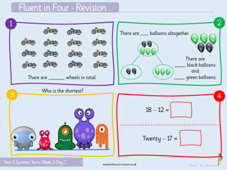 Multiplication and division - Count in 5s - Starter