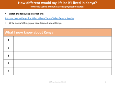 What I now know about Kenya? - Worksheet