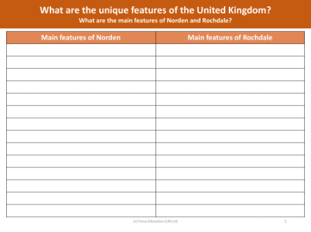 Main features of Norden and Rochdale - Worksheet - Year 3