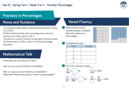 Fractions to Percentages: Varied Fluency