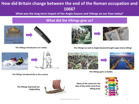 What did the Vikings give us? - Info pack