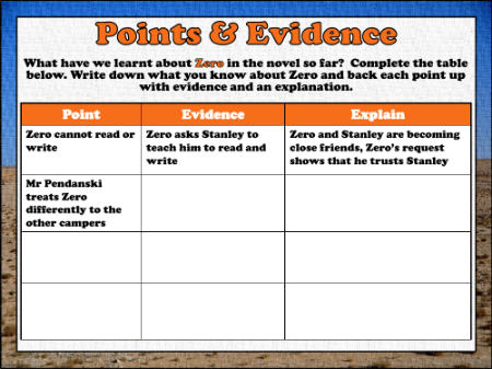 Holes Lesson 18: 'a hundred times zero was still nothing'  - Points and Evidence Worksheet