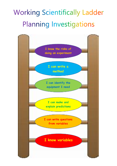 Planning Ladder Poster