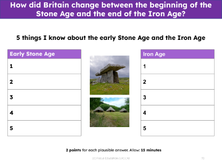 Five things I know about the Stone Age and the Iron Age