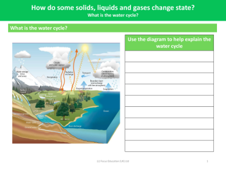 What is the water cycle? - Worksheet - Year 4