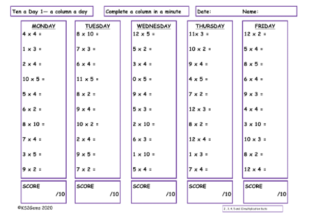 2, 3 ,4, 5 & 10 Times Table