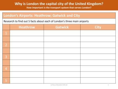 London's airports - Worksheet
