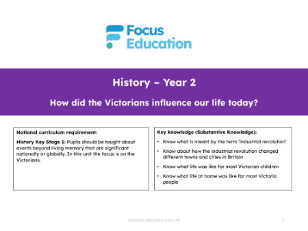 Long-term overview - Victorians - 1st Grade