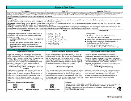 Medium Term Plan - Cricket - Year 10