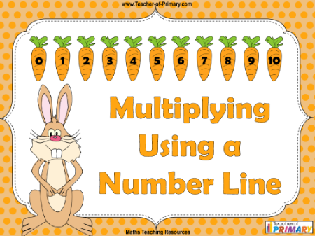 Multiplying Using a Number Line - PowerPoint