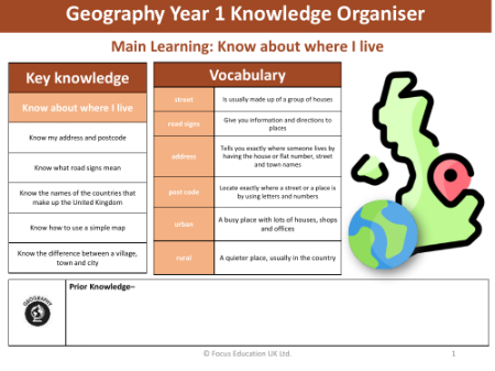 Knowledge organiser - My local area - Year 1