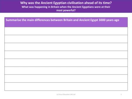 Summarise the main differences between Britain and Ancient Egypt 3000 years ago