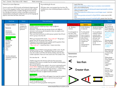 Teacher notes