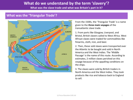 What was the "Triangular Trade"? - Slavery - Year 5